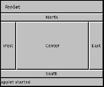 描述 BorderLayout 的 applet 的圖表。 
BorderLayout 的每個部分都包含一個對應於它在佈局中位置的 Button，它為以下五個常數之一： 
North、West、Center、East 或 South。